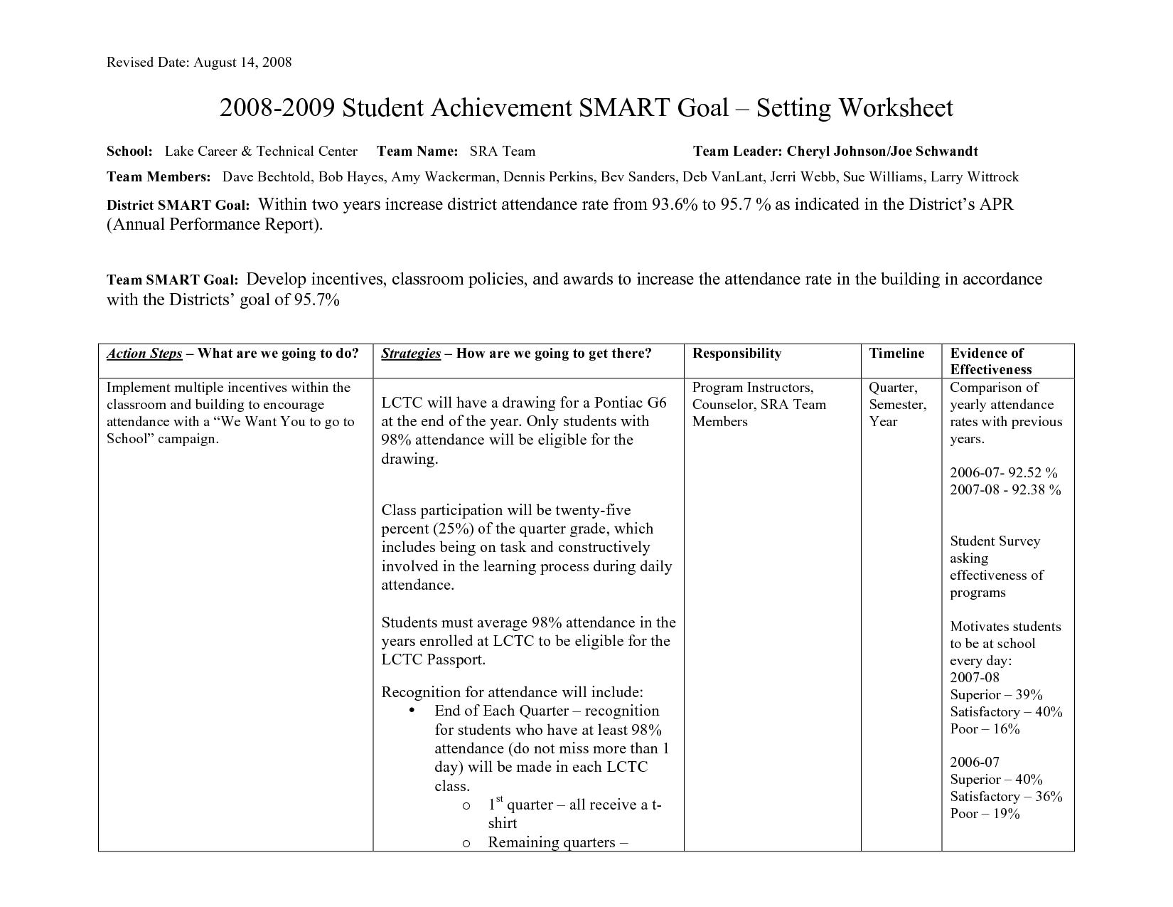 High School Student Goal Setting Worksheet Image