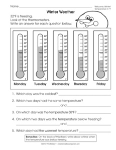 Reading Temperature Worksheets Image