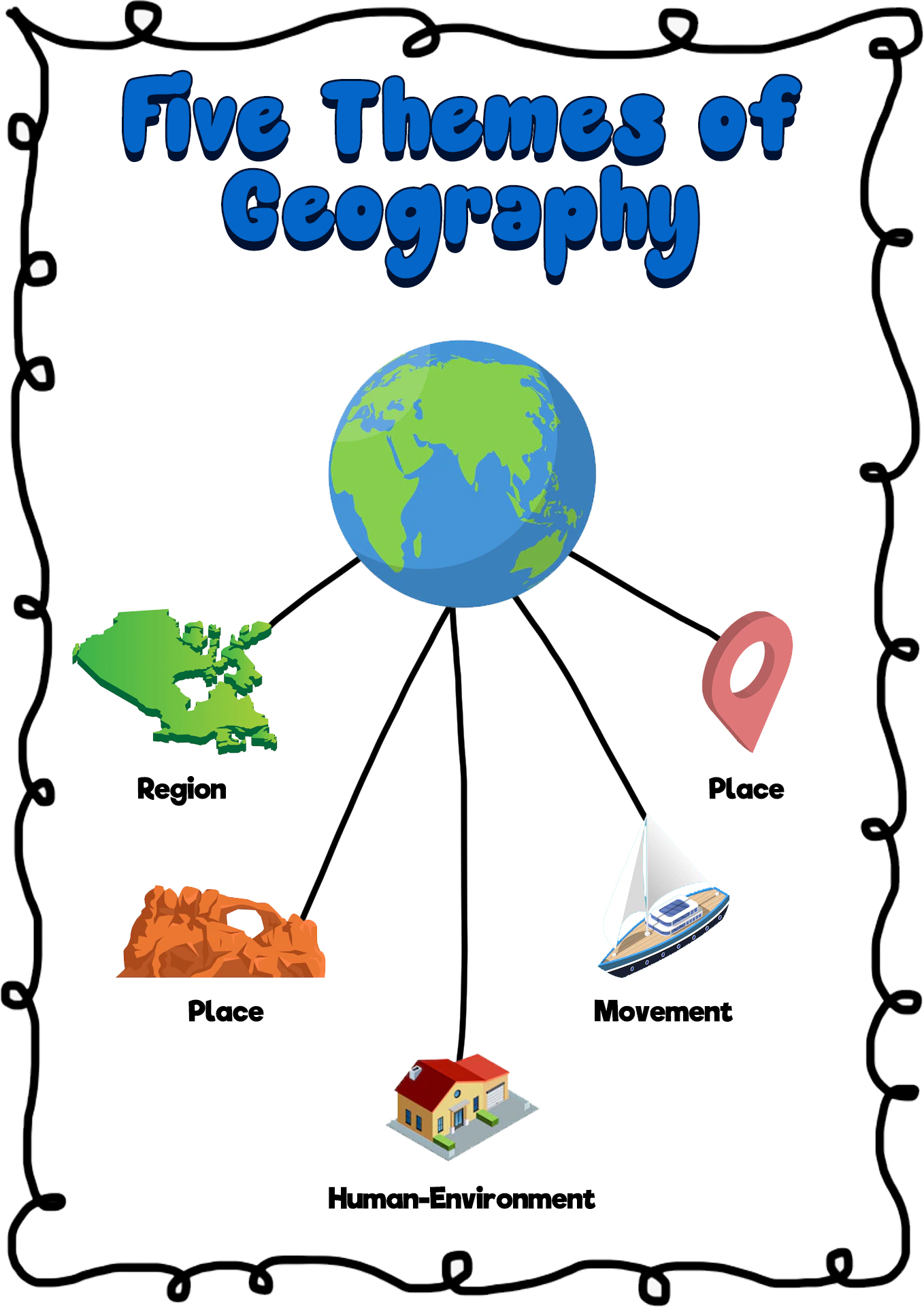 5 Themes of Geography Location Pictures