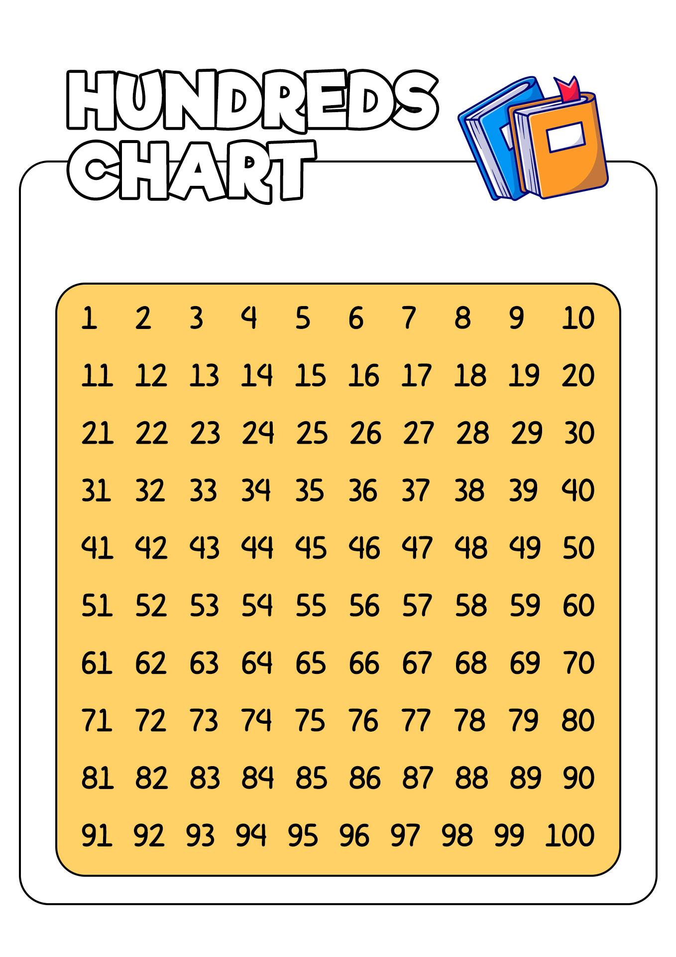 Hundred Printable 100 Chart Image