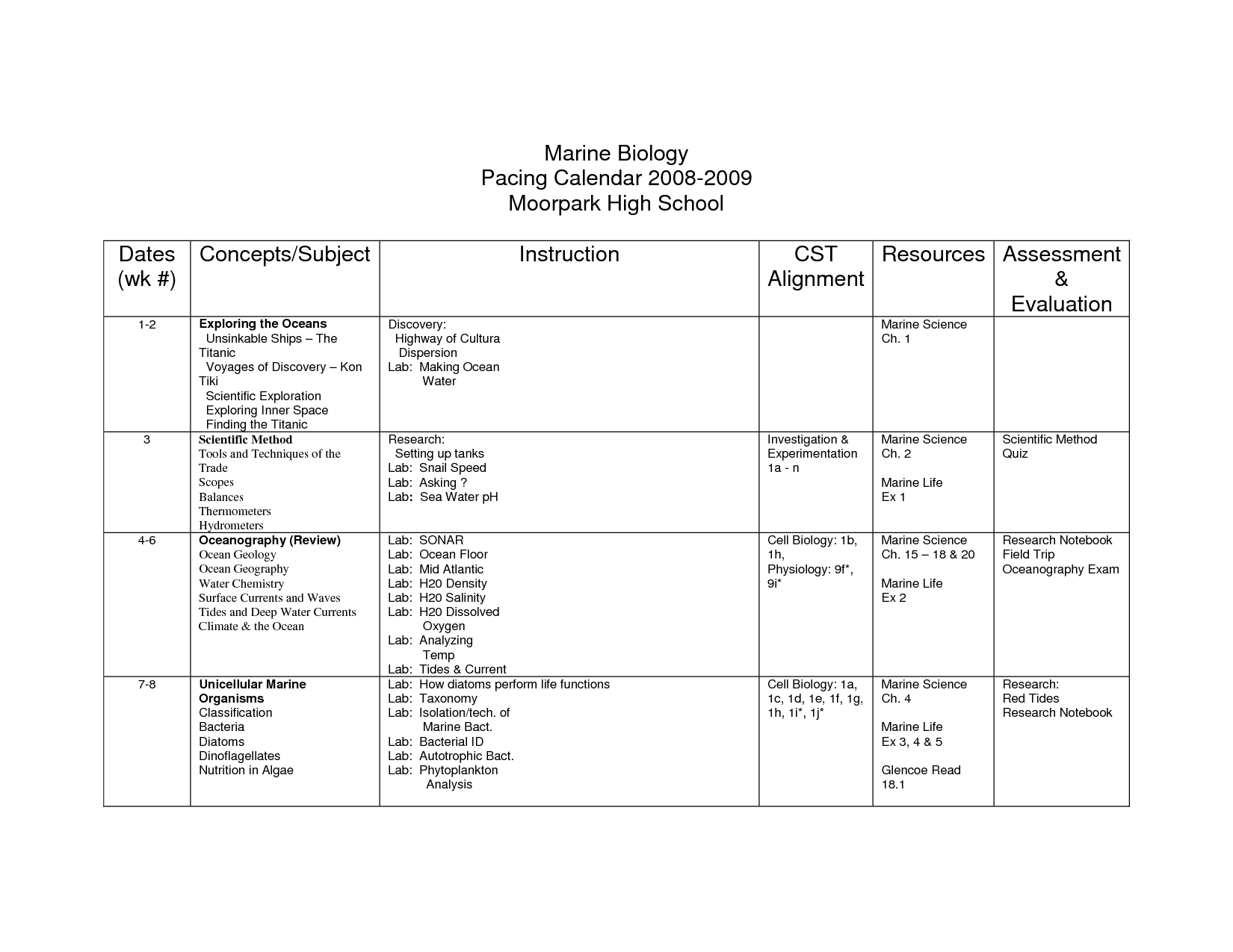 Middle School Biology Worksheets