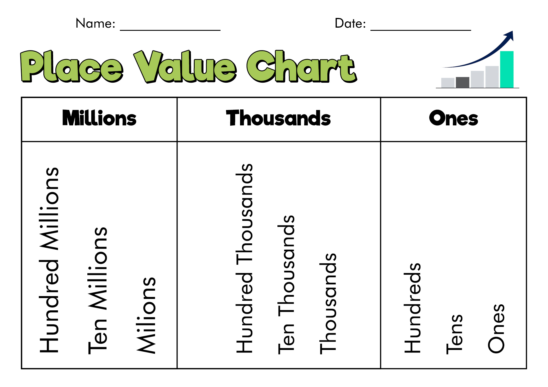 Ones Tens Hundreds Place Value Chart Image