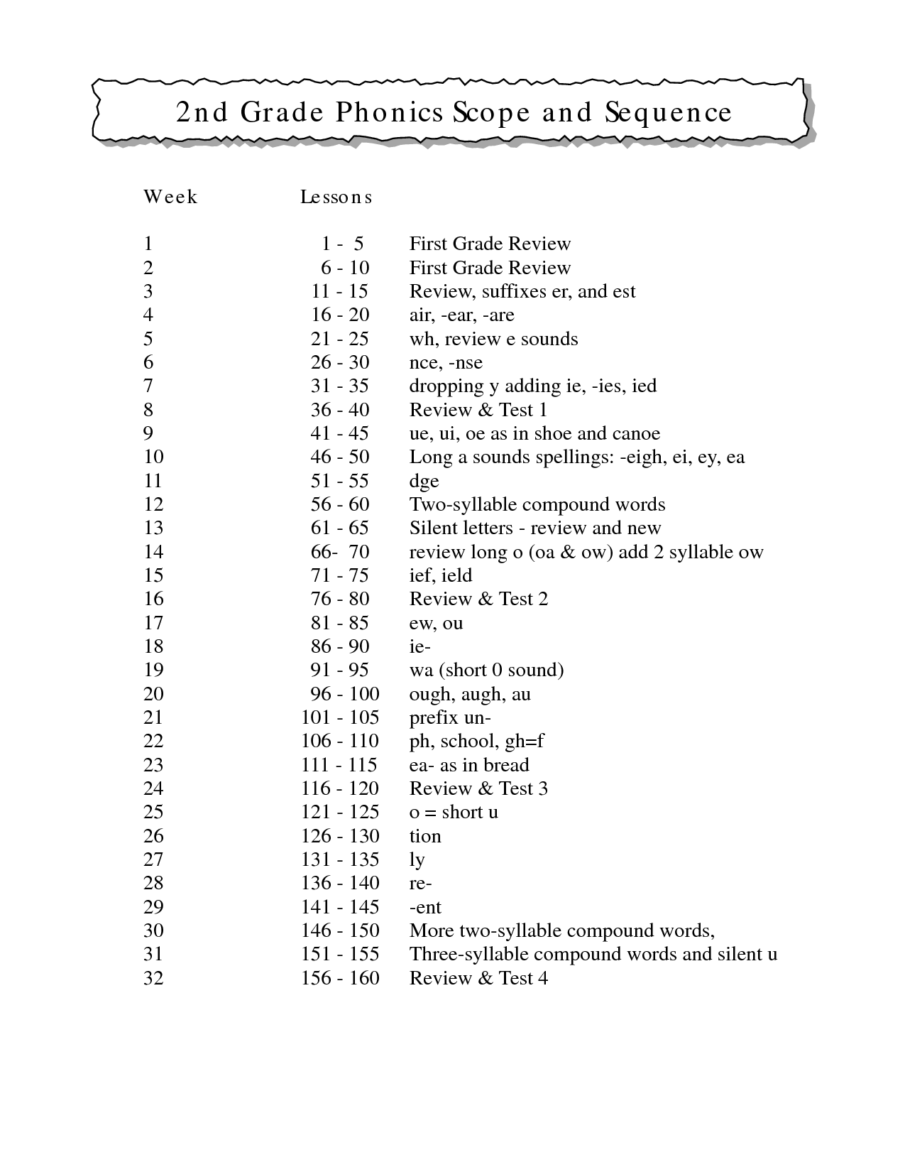 Saxon Phonics First Grade Scope And Sequence