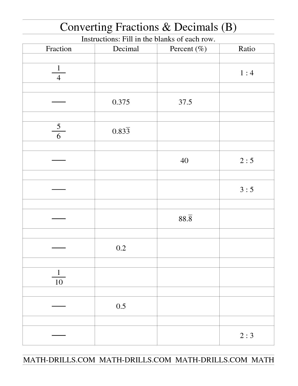 Converting Fractions Decimals and Percents Worksheets Image