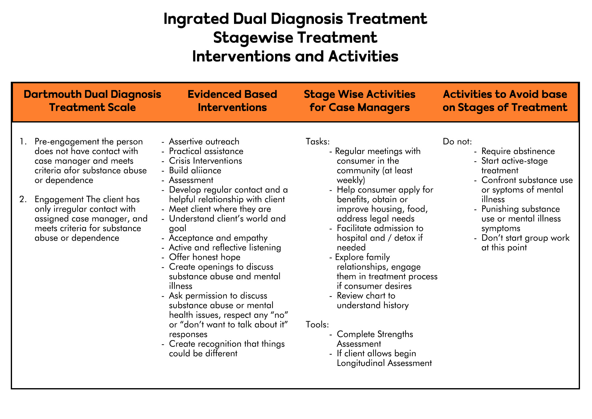 Dual Diagnosis Recovery Worksheets