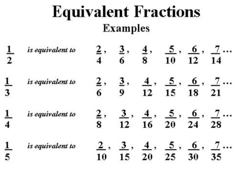 Equivalent Fractions Examples Image