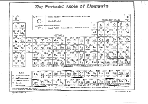 Periodic Table with Protons Neutrons and Electrons Image