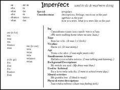 Spanish Preterite and Imperfect Chart Image