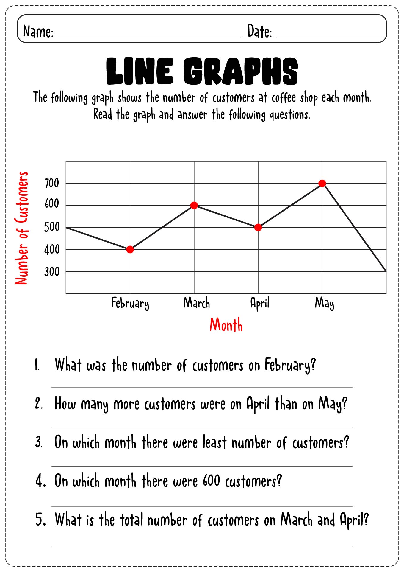 Interpreting Data Worksheet