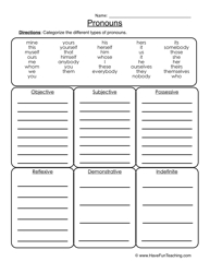 Pronoun Worksheets 4th Grade Image