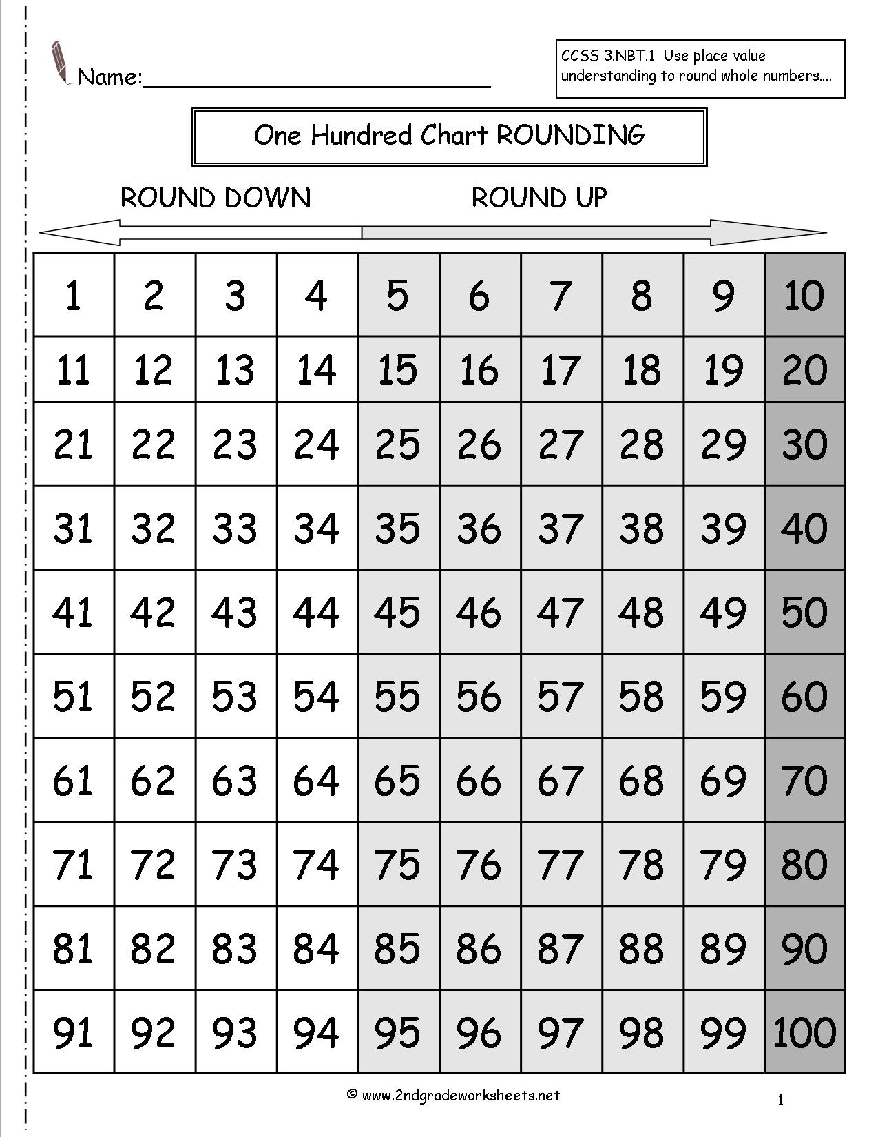 Rounding Numbers Tens Ones Hundreds Charts Image