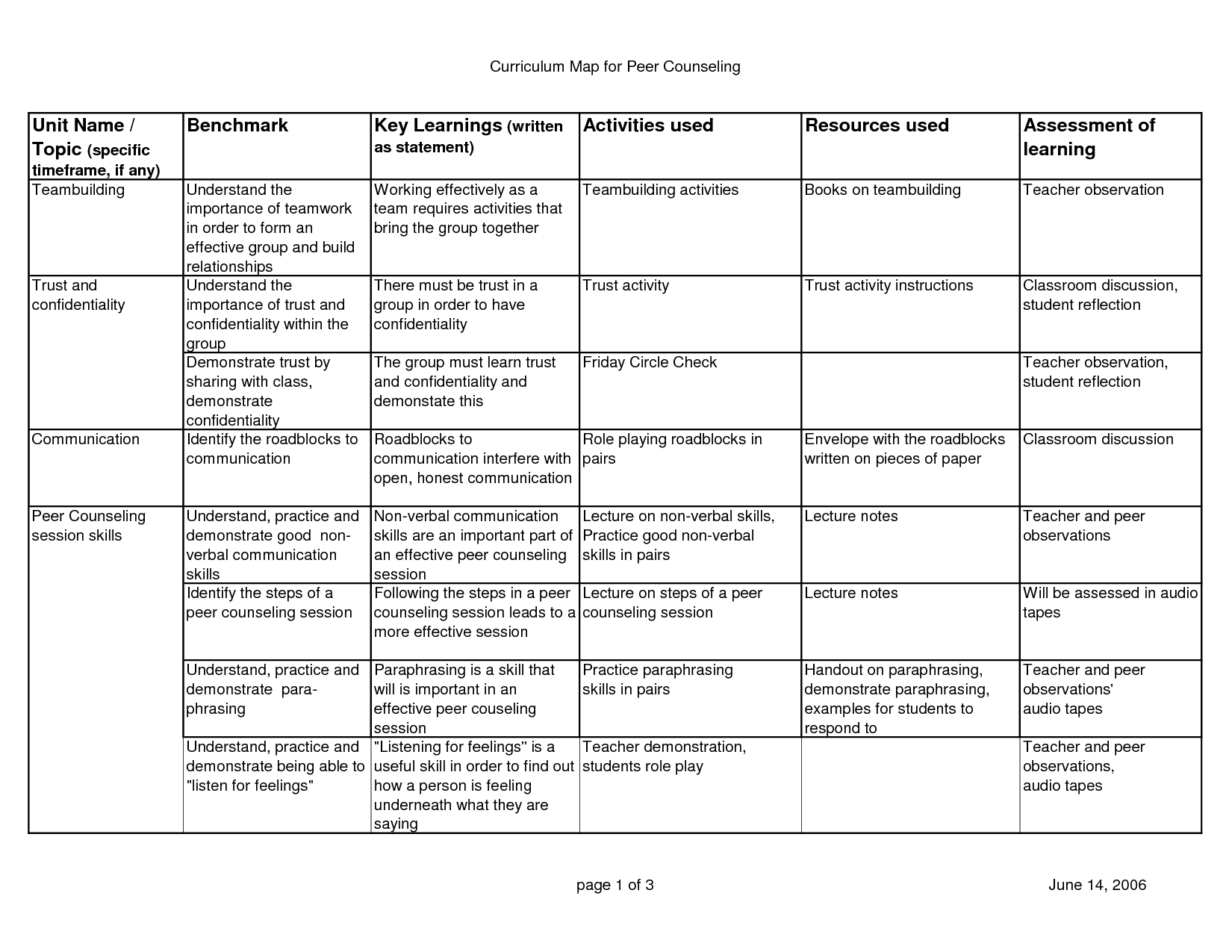 12 Printable Relationship Worksheets For Adults Worksheeto 12-printable-relationship-worksheets-for-adults-worksheeto