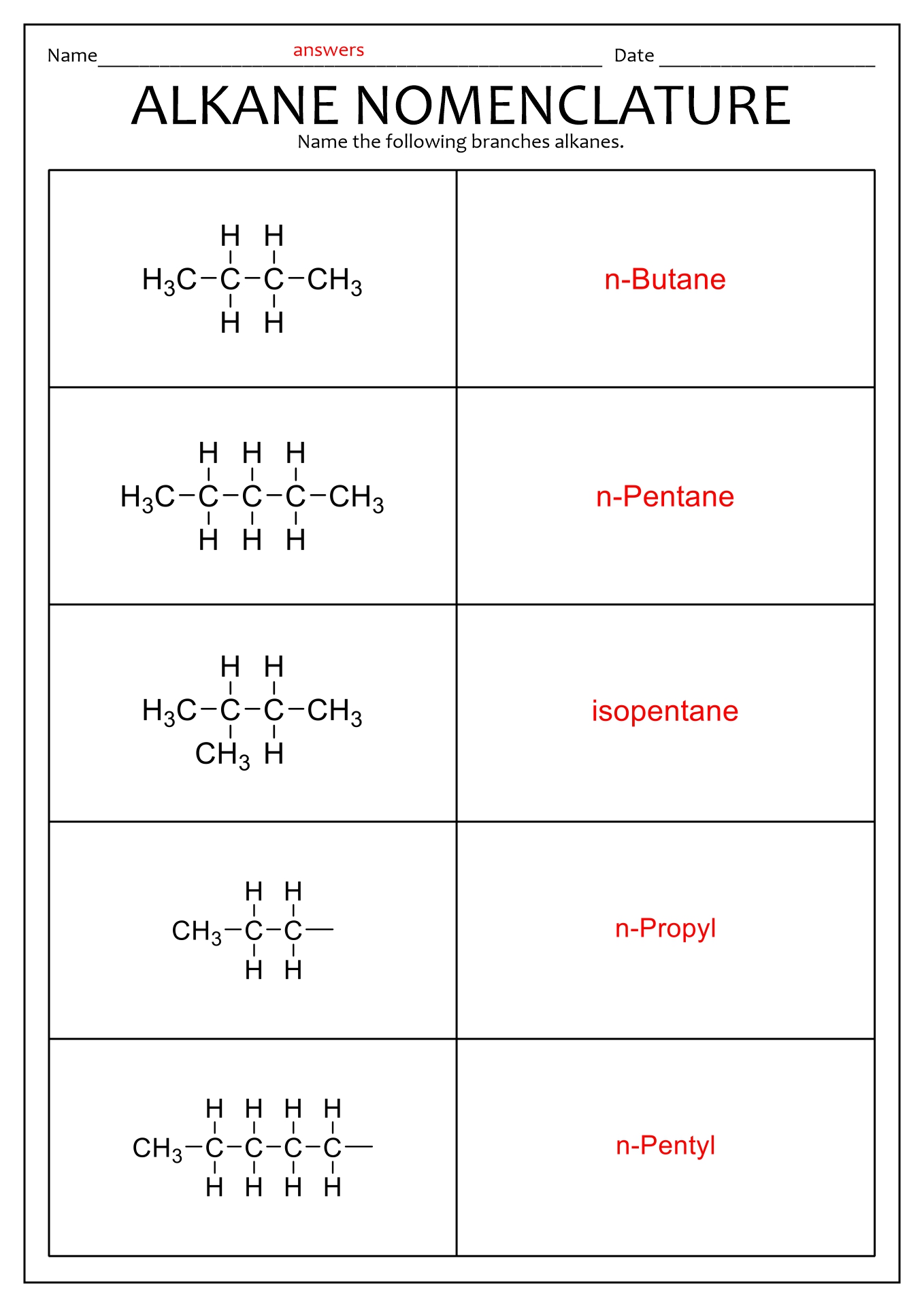 Alkane Nomenclature Worksheet with Answers
