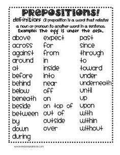 All Prepositions Chart Image