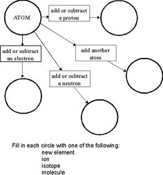Atomic Structure of Atoms Worksheets Image