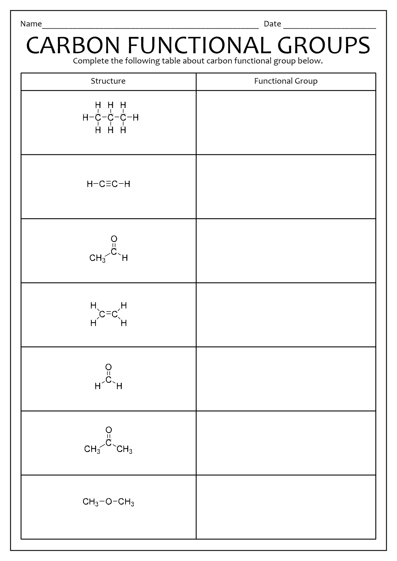 Carbon Functional Groups