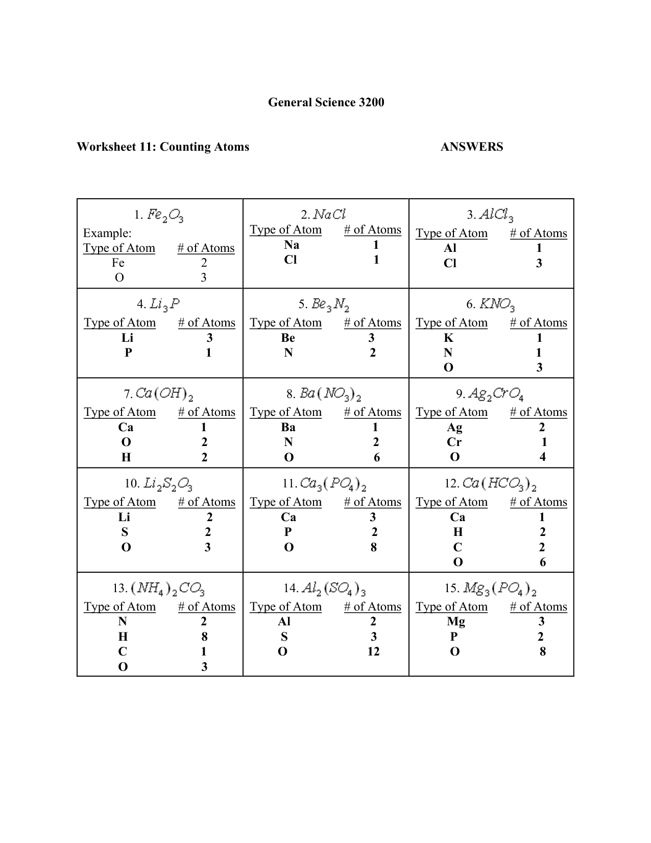 Counting Atoms Worksheet Answer Key Image