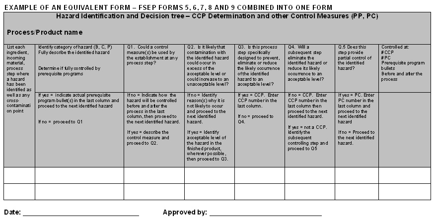 Food Safety HACCP Plan Template Image