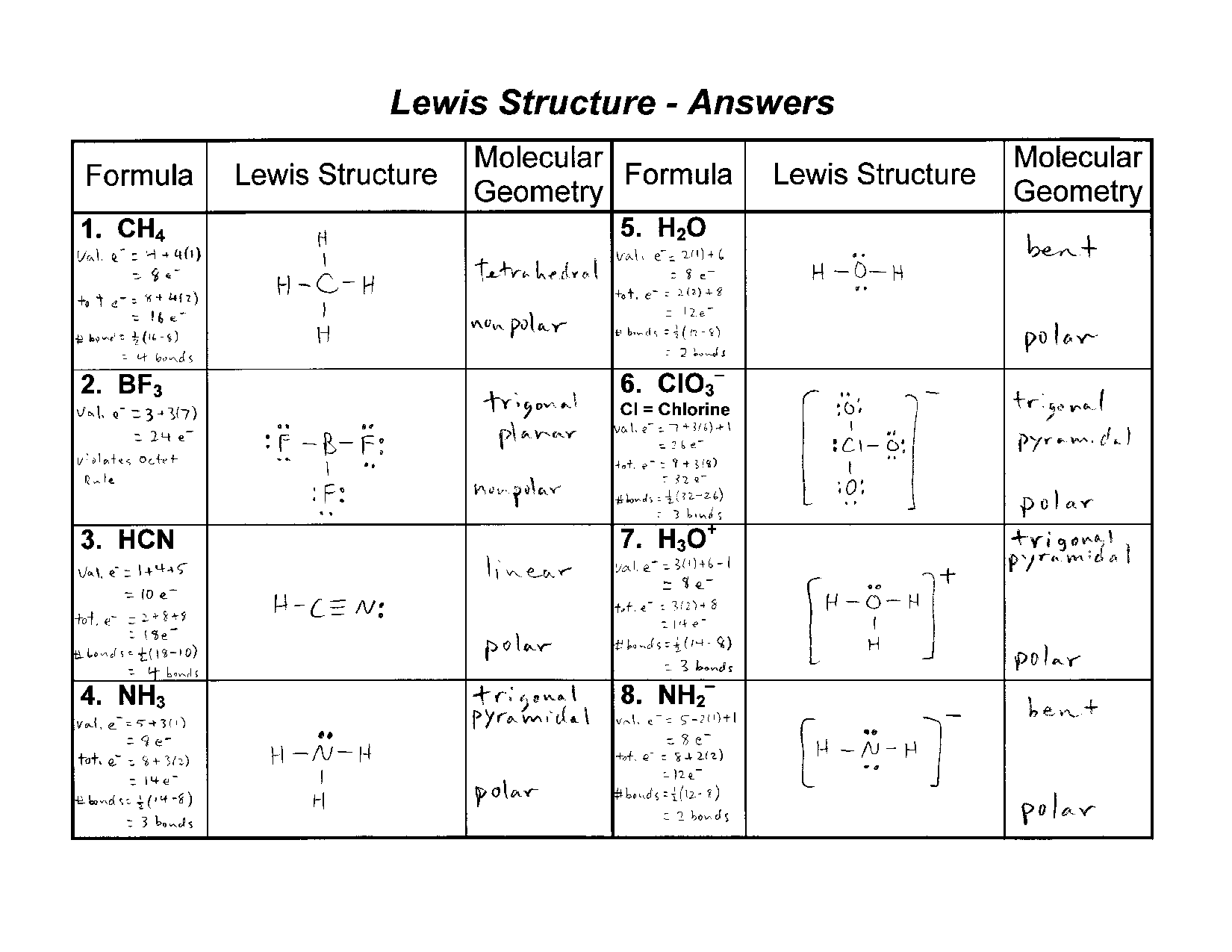 Lewis Structures Worksheet with Answers Image