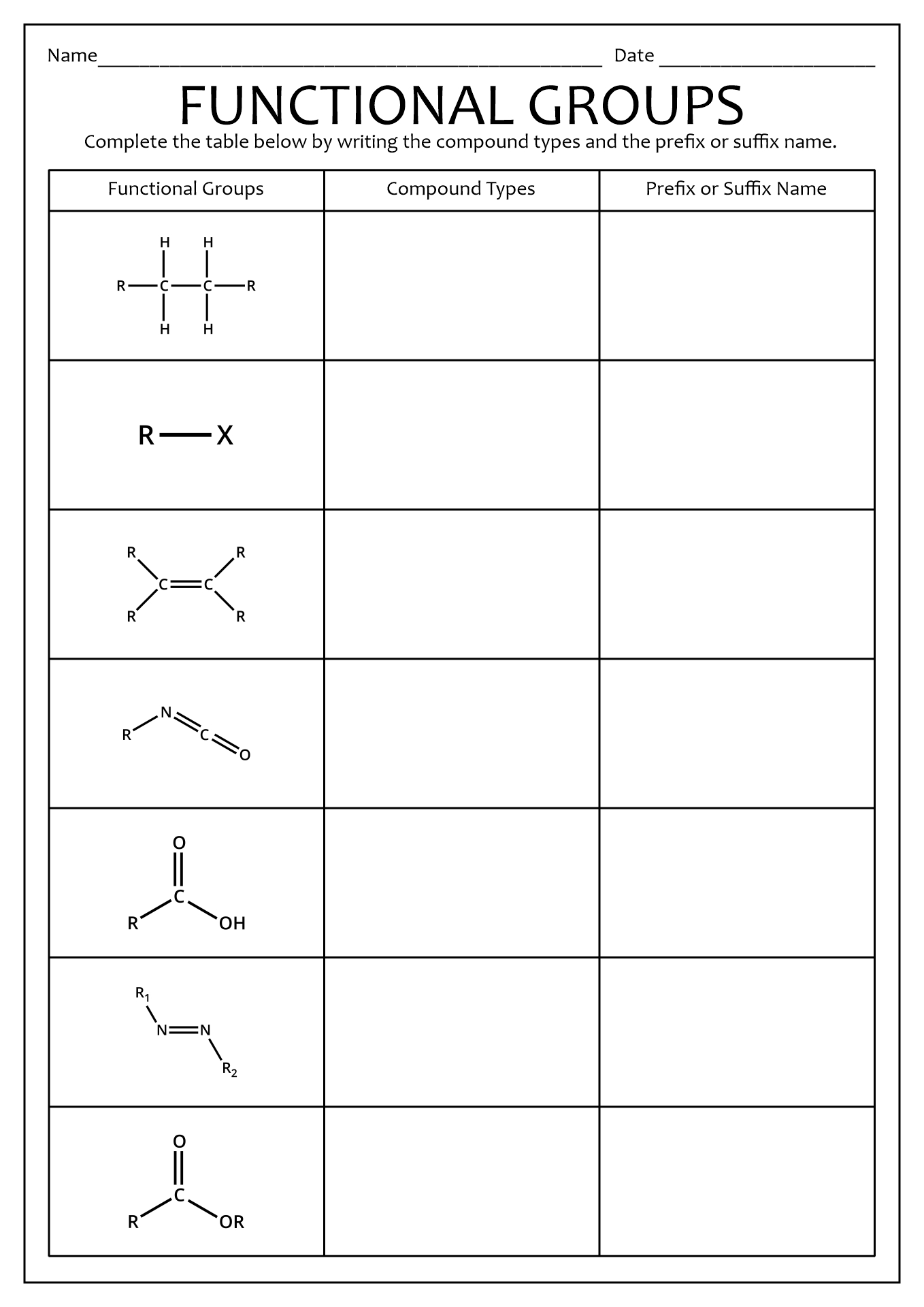 Organic Chemistry Functional Groups Worksheet