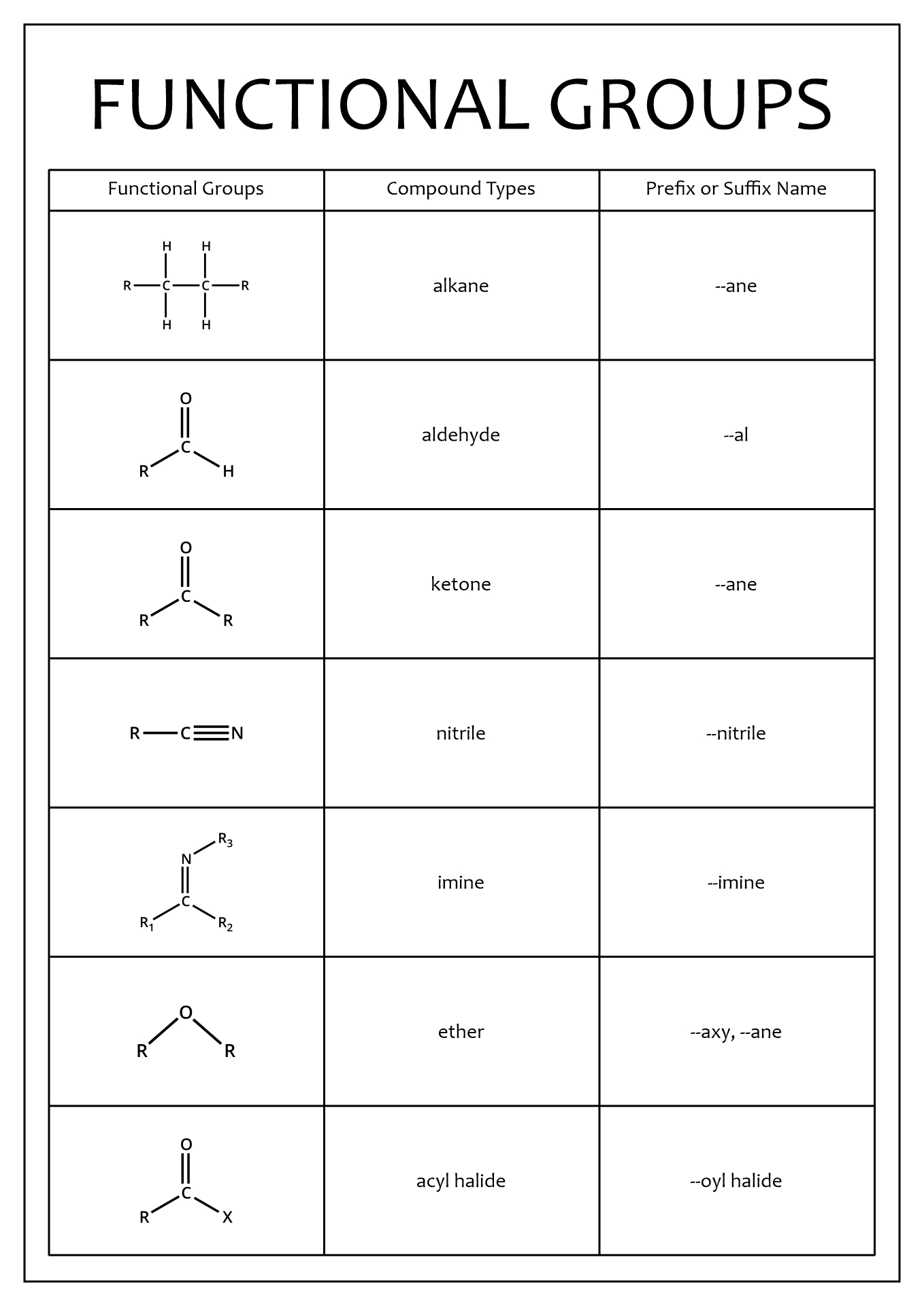 Organic Chemistry Functional Groups