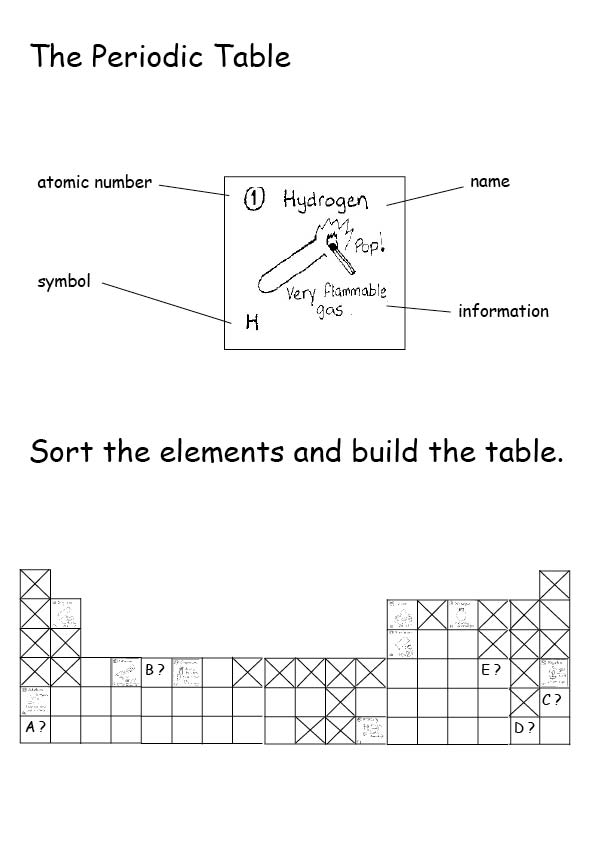 Periodic Table Activities