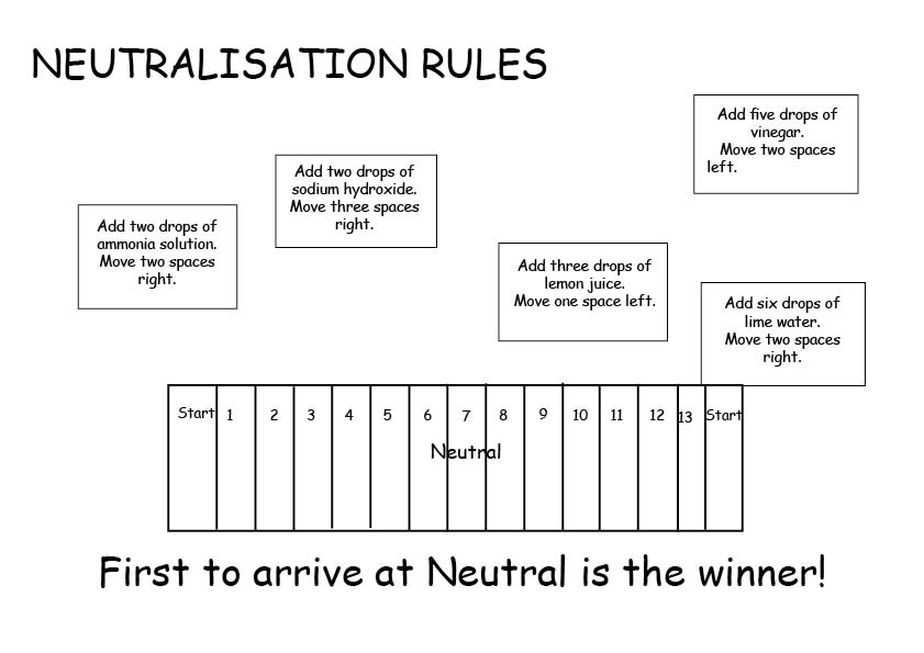 Periodic Table Activity