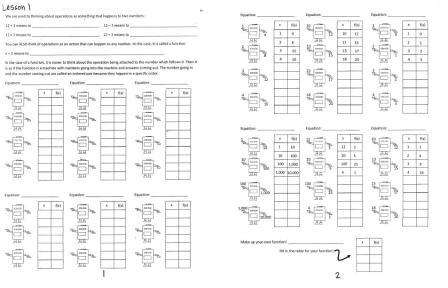 Writing From Function Tables Worksheets Image