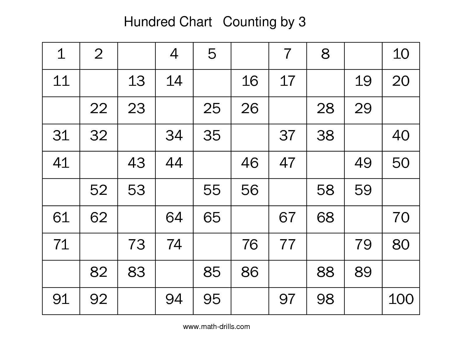 100 Chart with Missing Numbers Worksheet Image