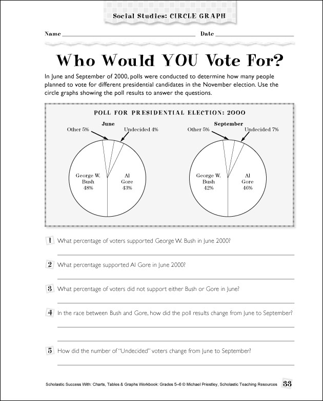 Circle Graph Worksheets 5th Grade Image