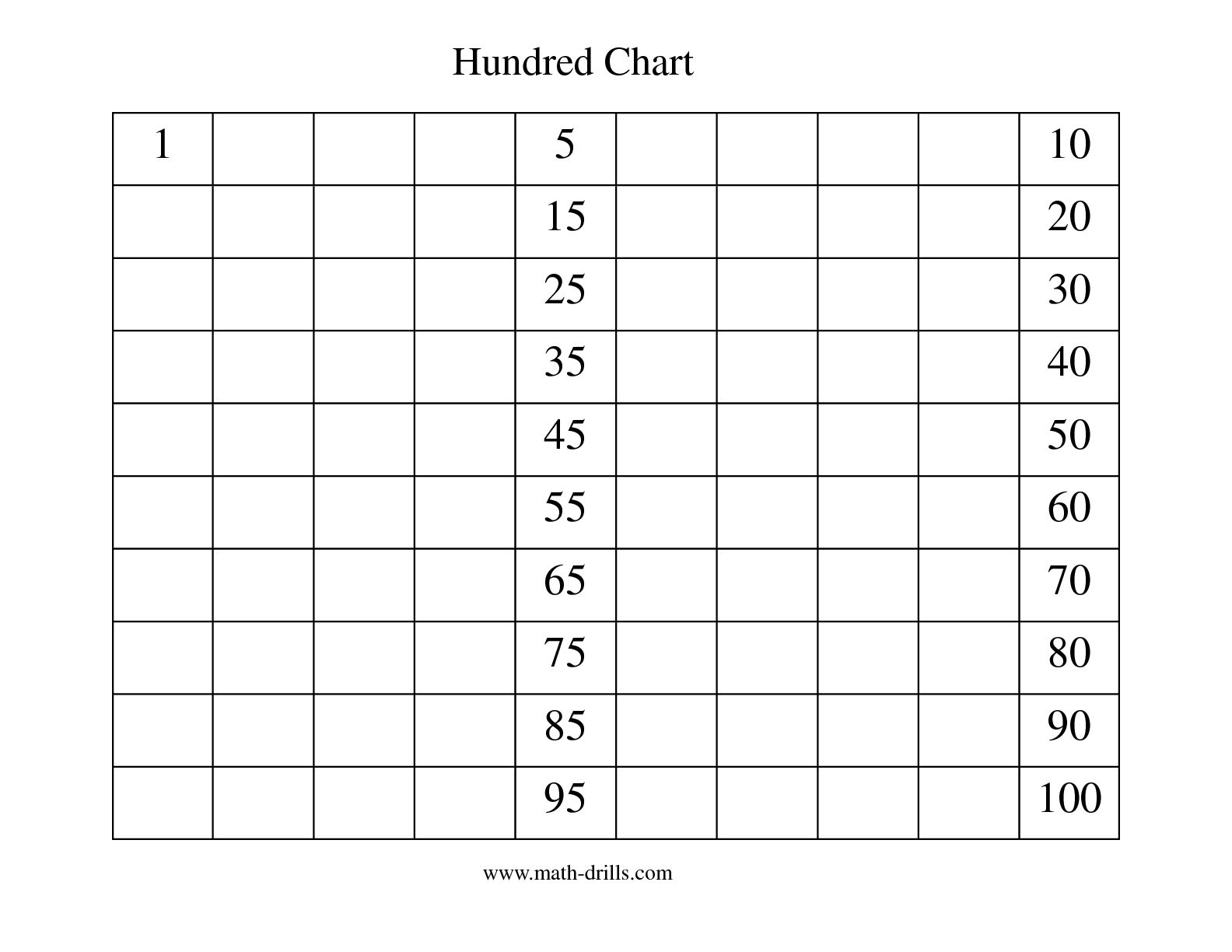 Hundreds Chart Worksheet Image