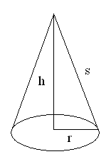 Lateral Surface Area of a Cone