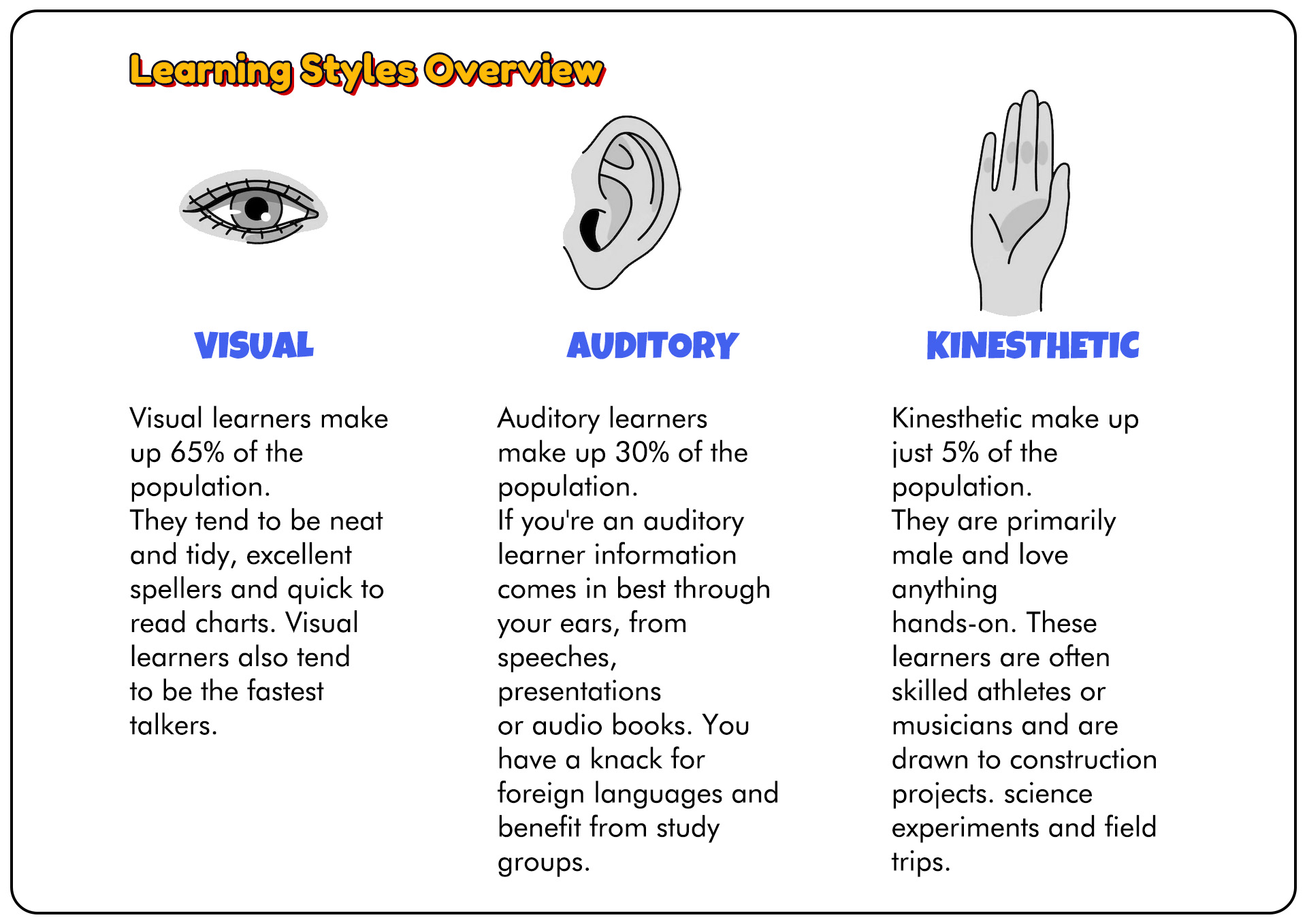 Learning Styles Visual-Auditory Kinesthetic