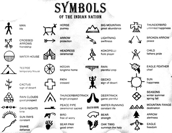 Native American Symbols and Meanings Tattoos Image