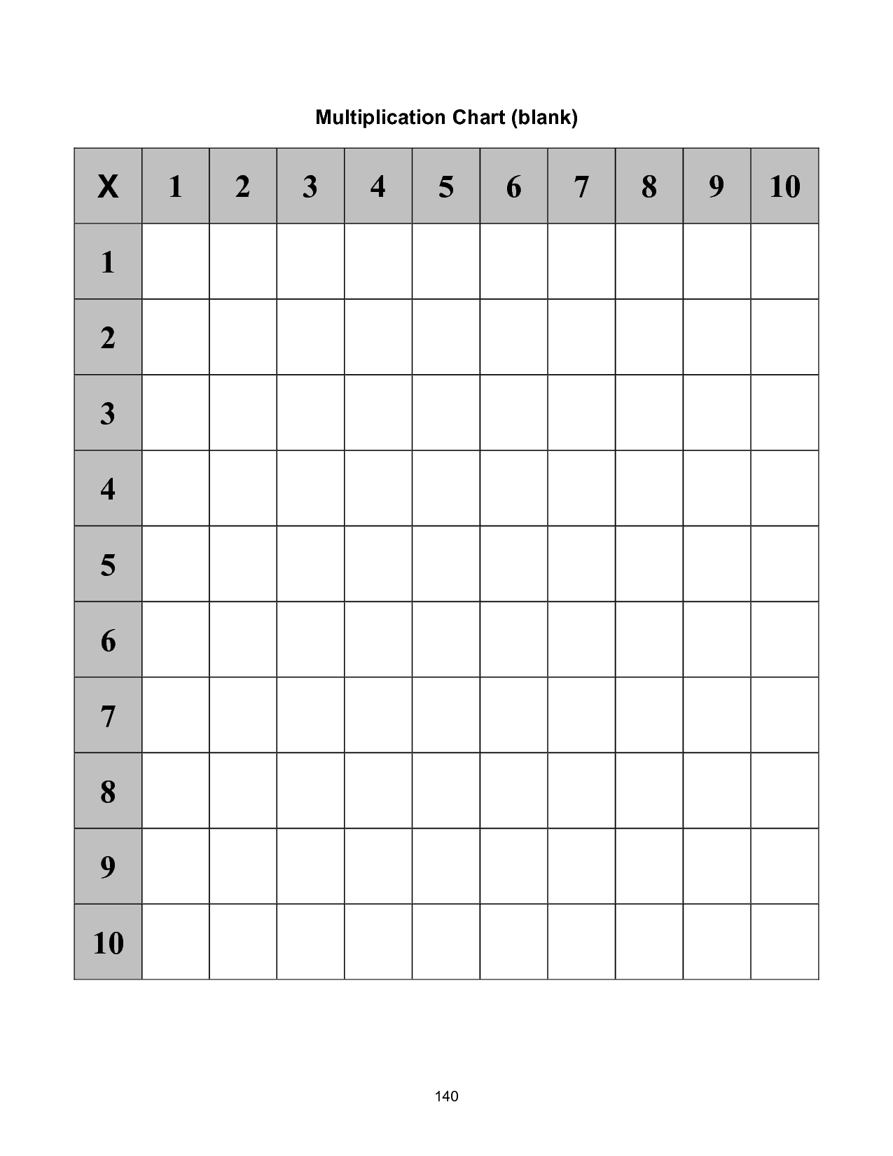 Blank Multiplication Table Chart Image