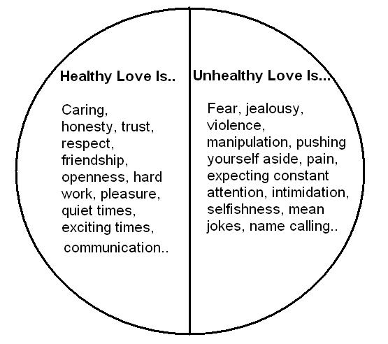 Healthy vs Unhealthy Relationships Worksheets Image