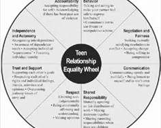 Relationship Boundaries Worksheet Image