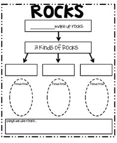 Rocks and Minerals Concept Map Image