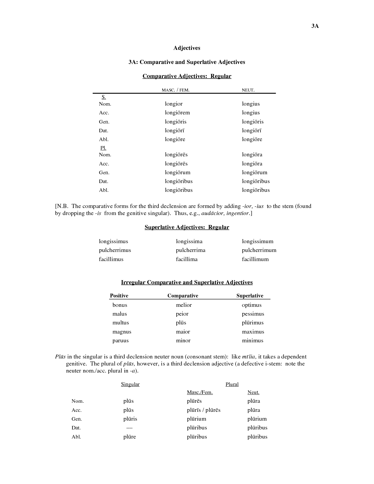 Adjectives Comparative Superlative Worksheet Image
