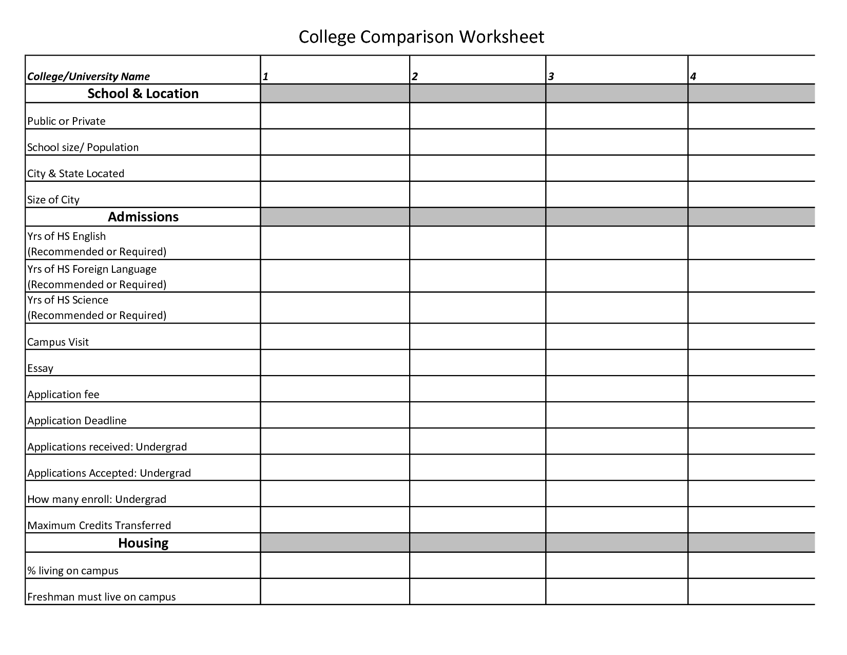 College Comparison Worksheet