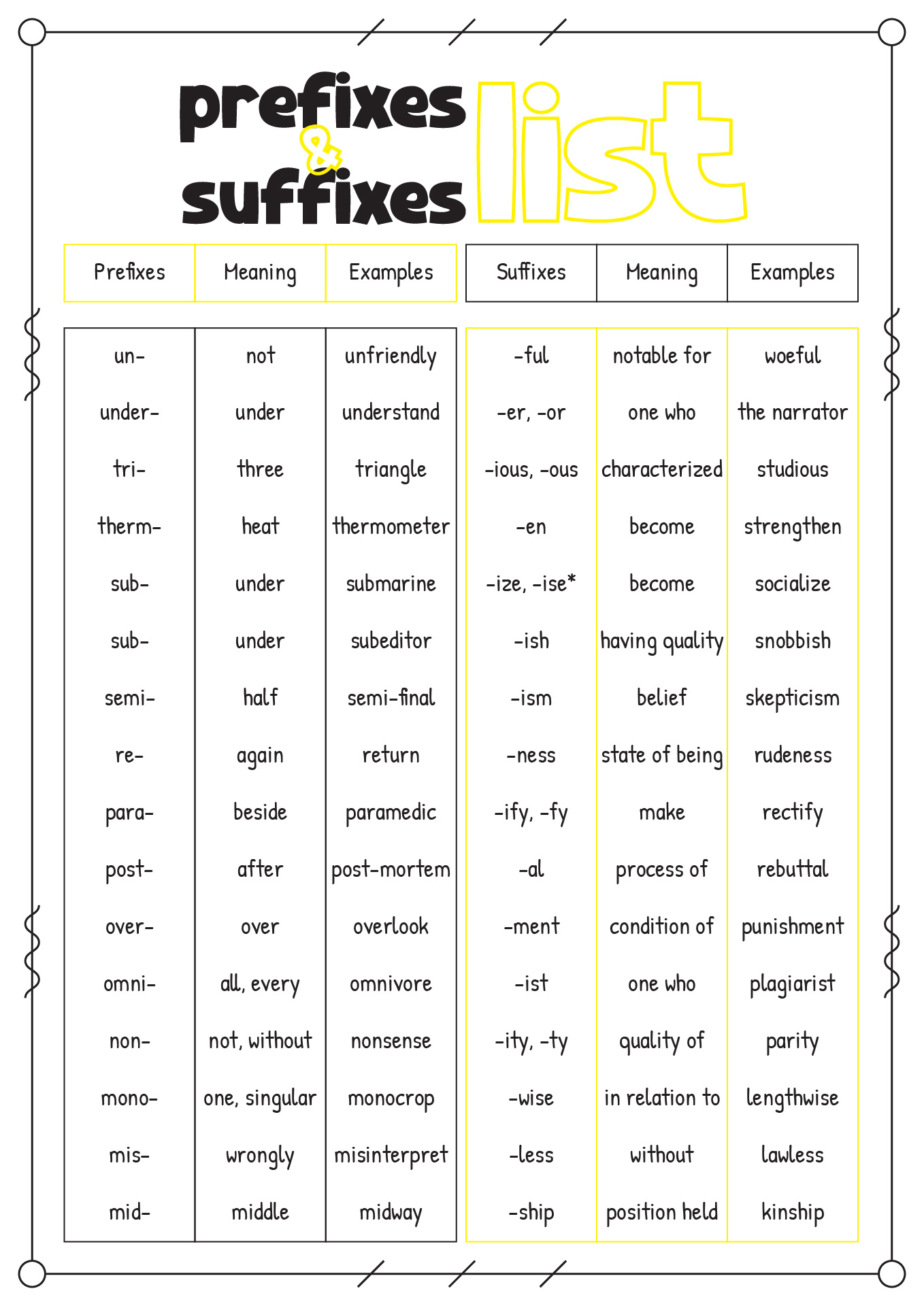 English Prefixes and Suffixes List