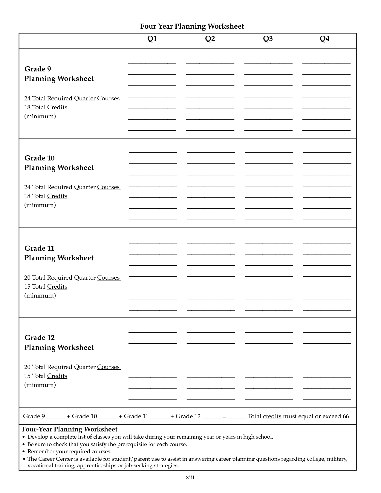 Four-Year Course Planning Worksheet