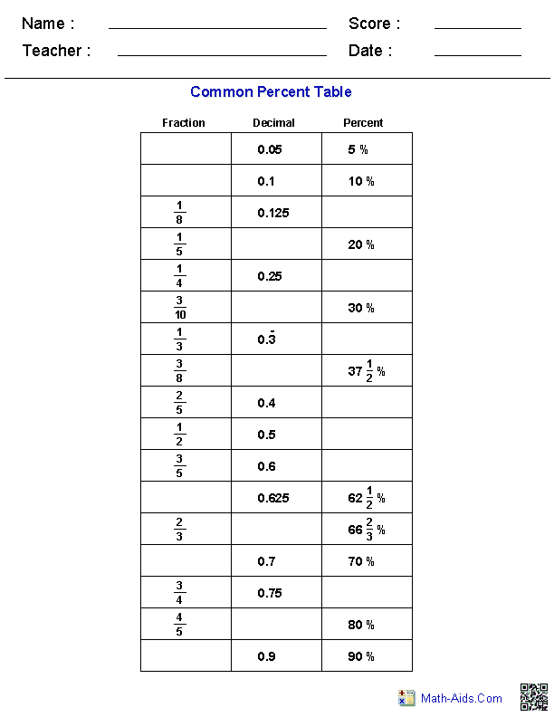 Fraction Decimal Percent Worksheet Image