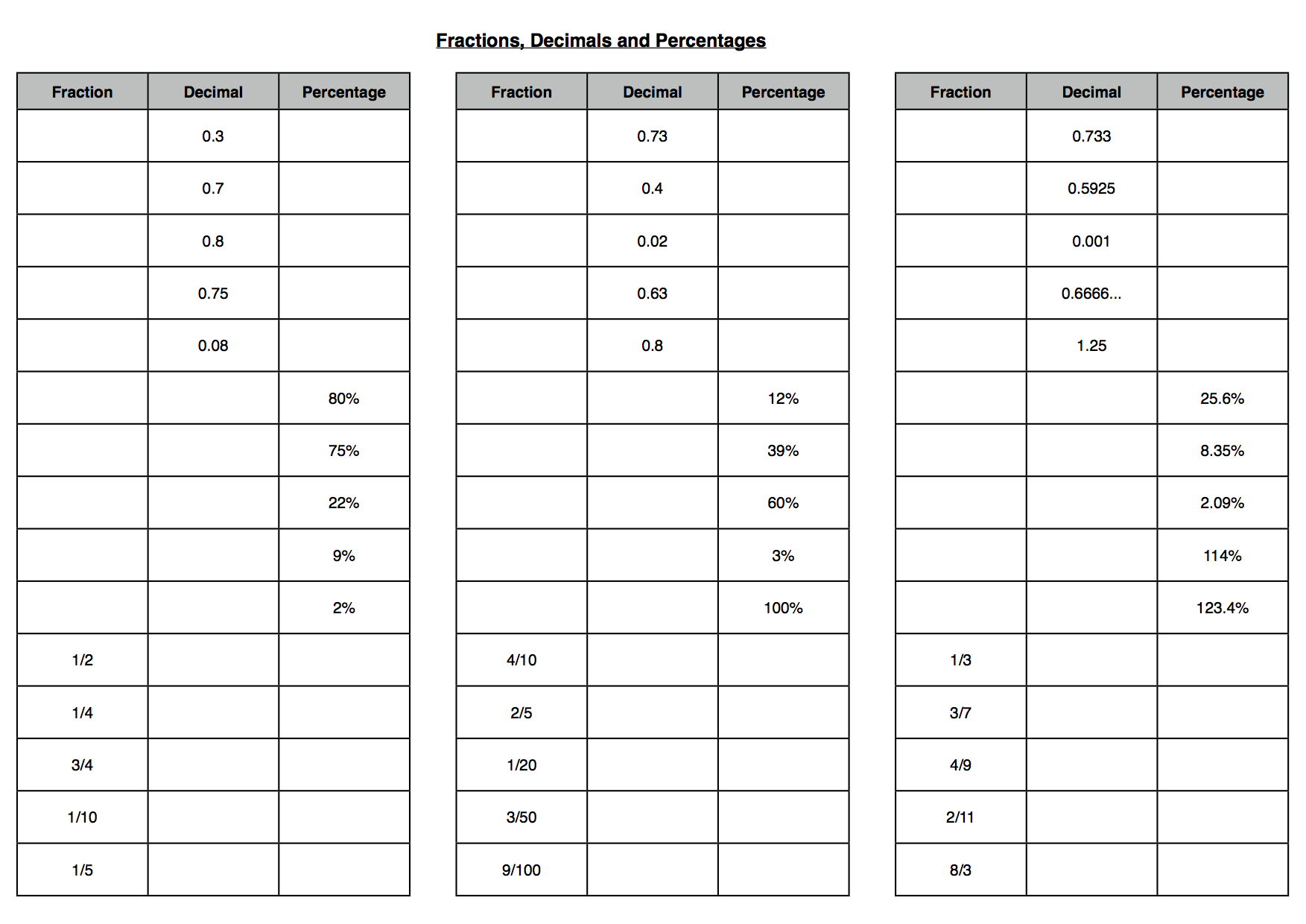 Fractions Decimals and Percents Worksheets Image