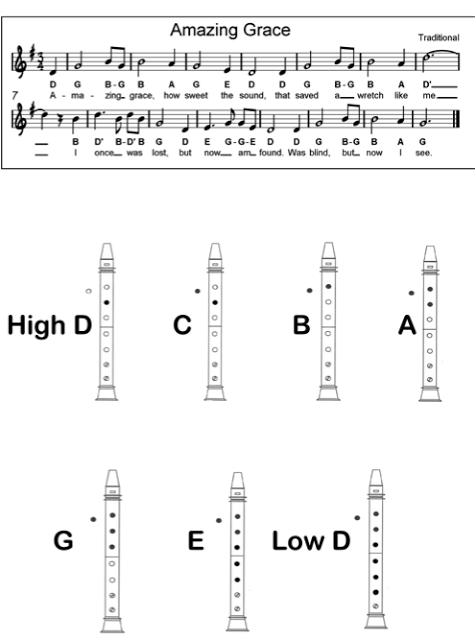 Recorder Songs with Notes Image