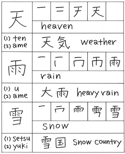 Basic Japanese Kanji Image