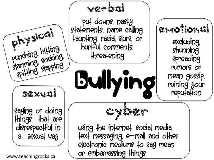 Bullying Worksheets Image