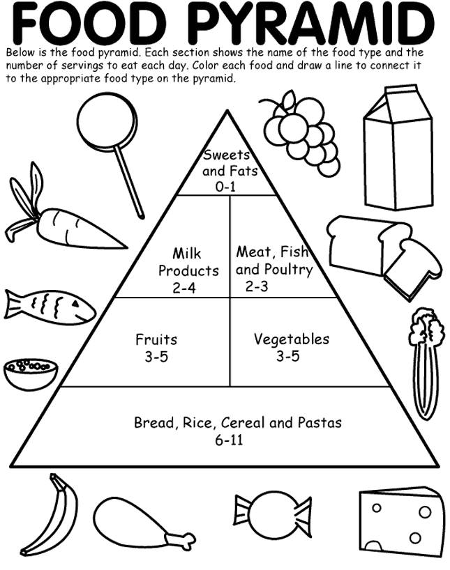 Kids Food Pyramid Printable Worksheet