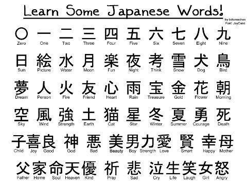 Learn How to Speak Japanese Language Image