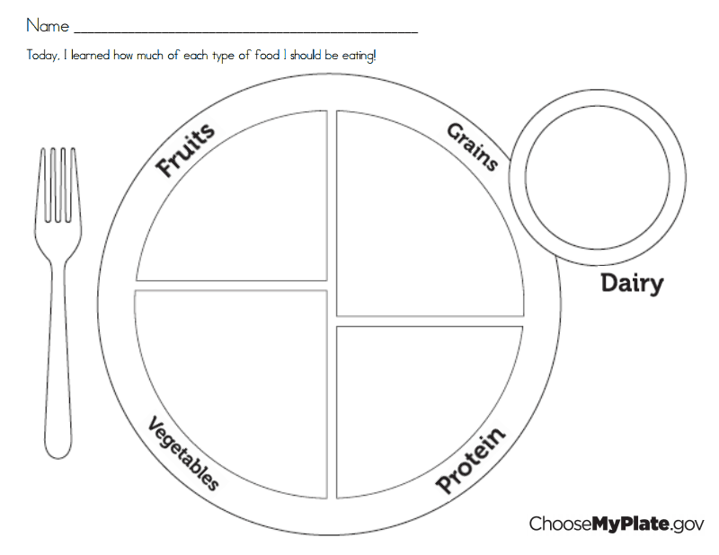 Food Plate Worksheet